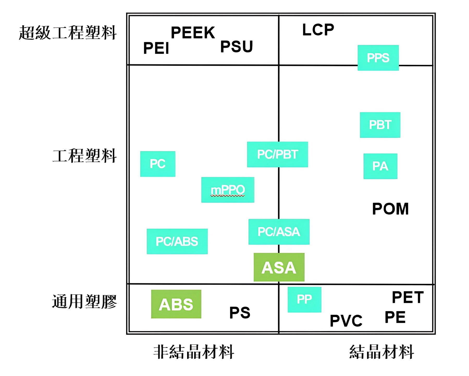 lgchem ep1